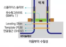 이음부 수밀 구조