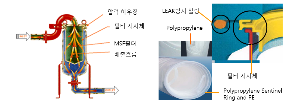 MS-BNR
