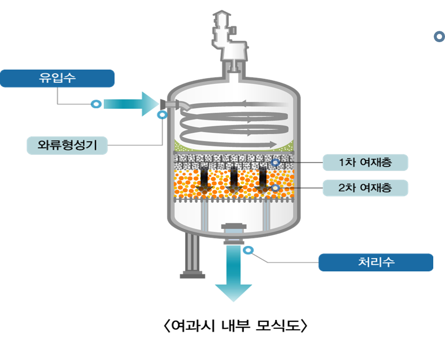 MS-BNR