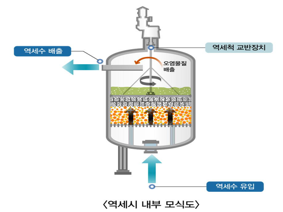 MS-BNR