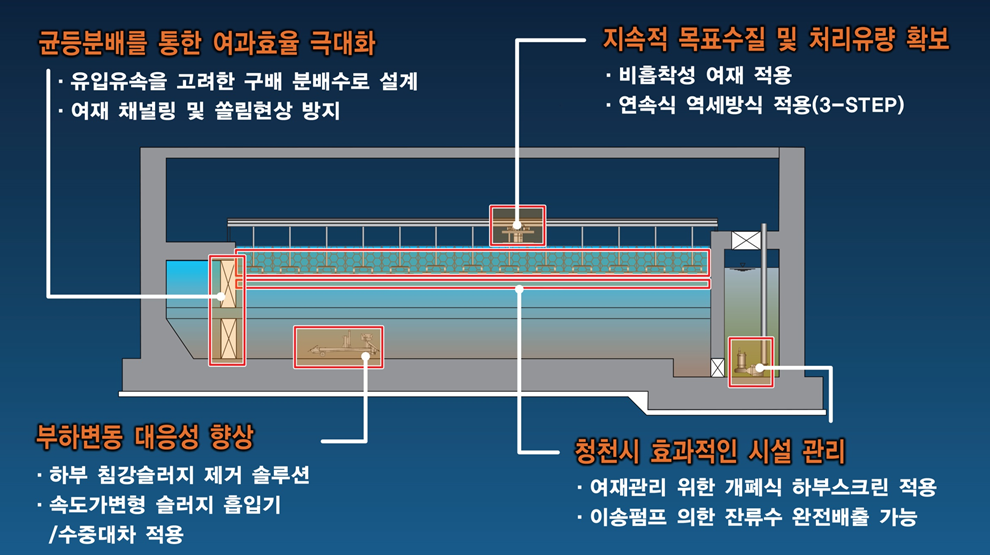 MS-BNR