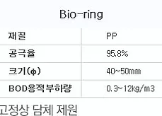 고정상 담체 제원