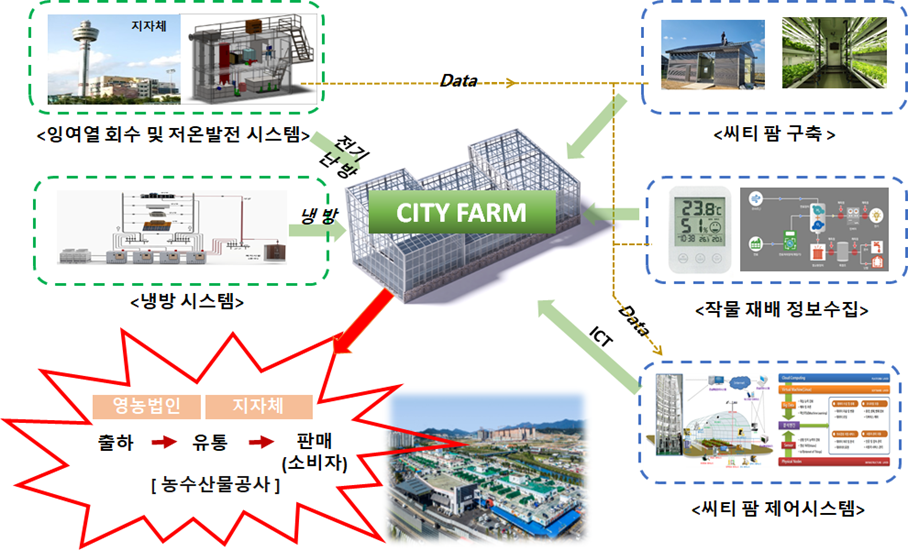 FET-1000G Gateway