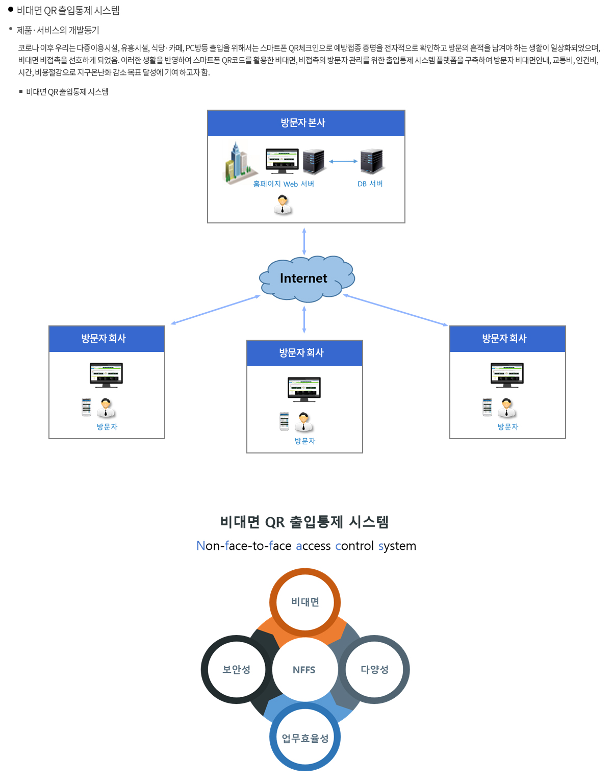 FET-1000G Gateway