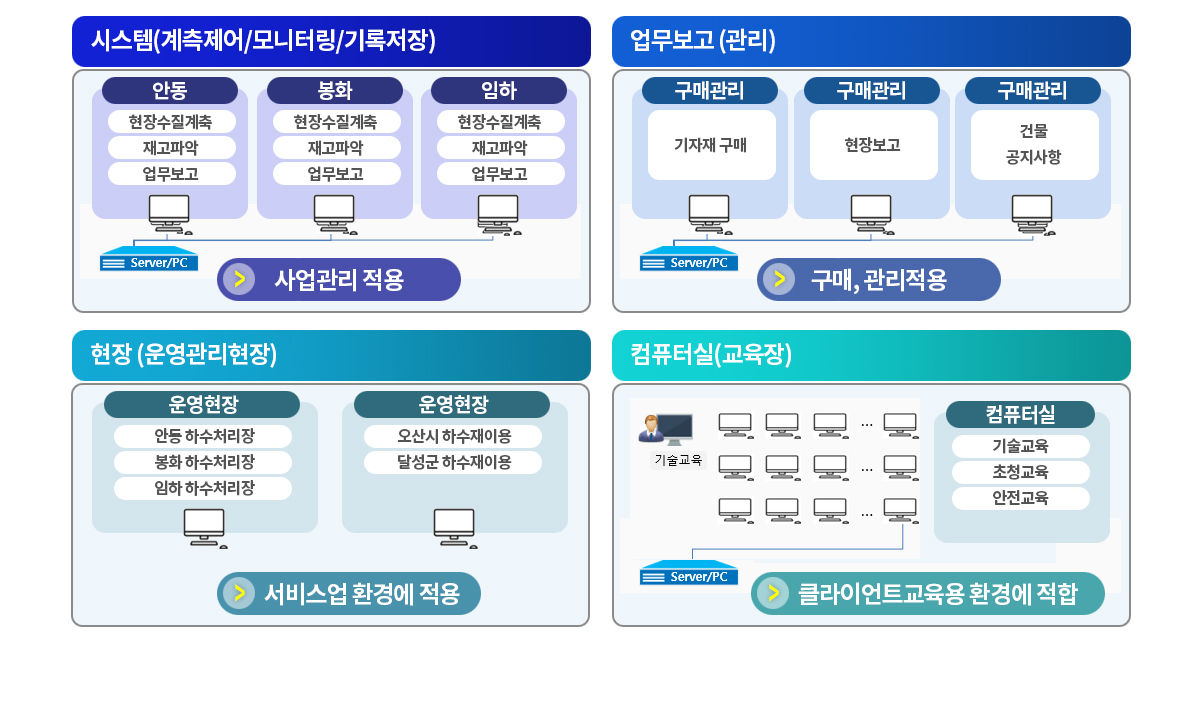 FET-1000G Gateway