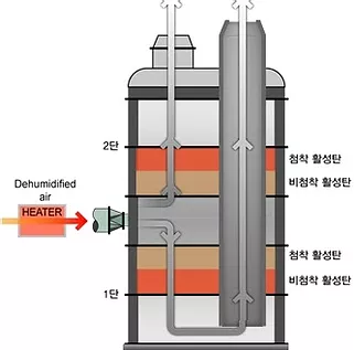 AroCARB (Activated Carbon Filter)