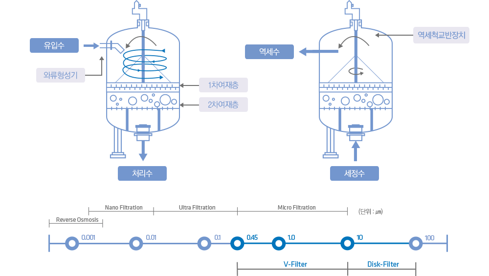 V-Filter